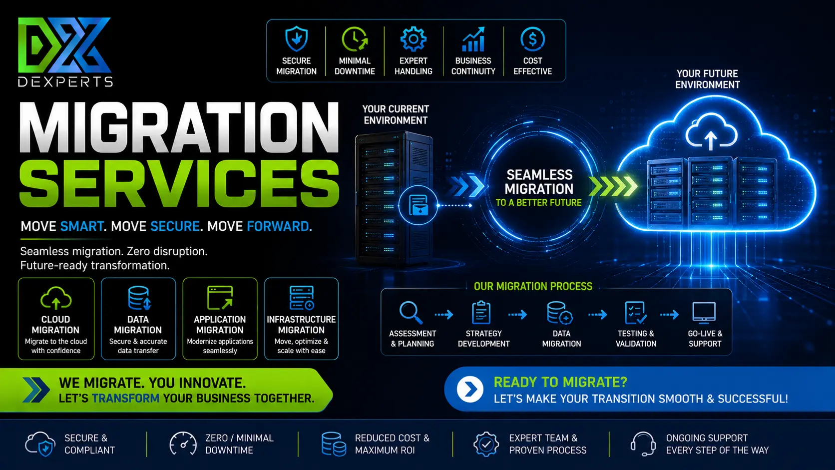 Migration Services